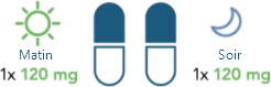 A visual representation of the TECFIDERA starter dose, 120mg in the morning and 120mg in the evening