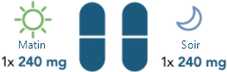 A visual representation of the regular TECFIDERA dose, 240mg in the morning and 240 mg in the evening