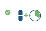 A visual representation waiting 4 hours, shown with 4 hours highlighted on a clock beside a pill